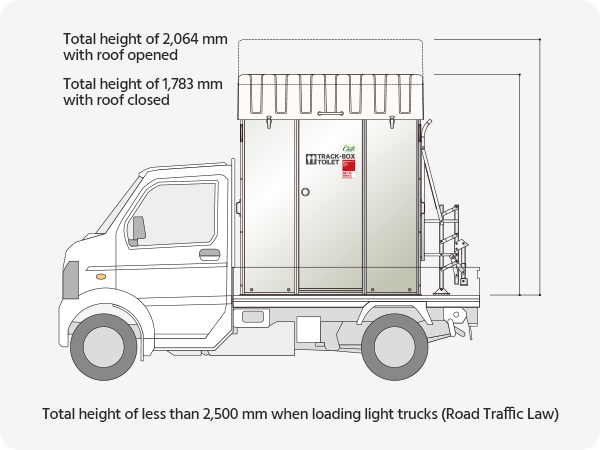 Total height of less than 2,500mm when loading light trucks (Road Traffic Law),Total height of 2,064mm with roof opened,Total height of 1,783mm with roof closed