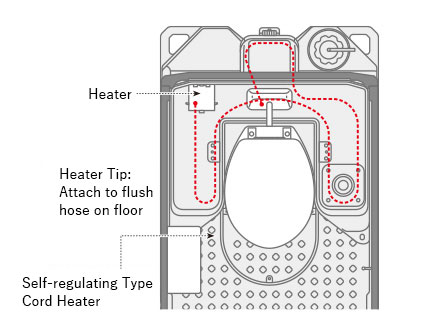 Water Tank Anti-freezing Heater