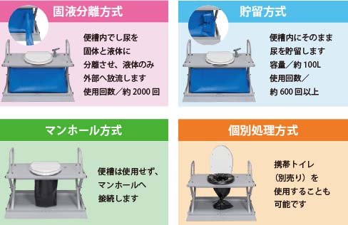 4つの処理方法に対応