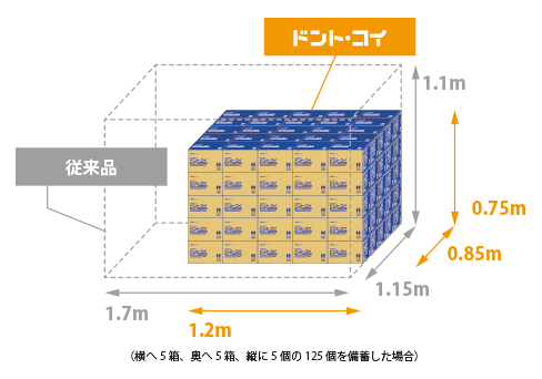 従来品と容積比較