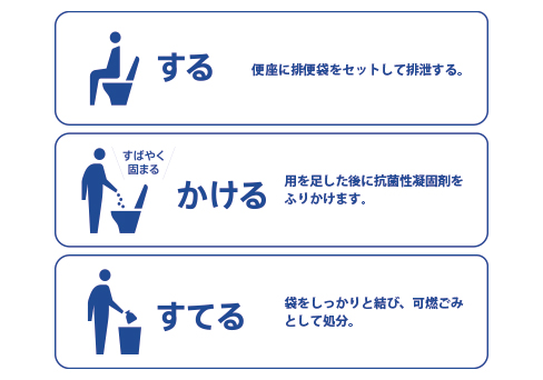使用方法