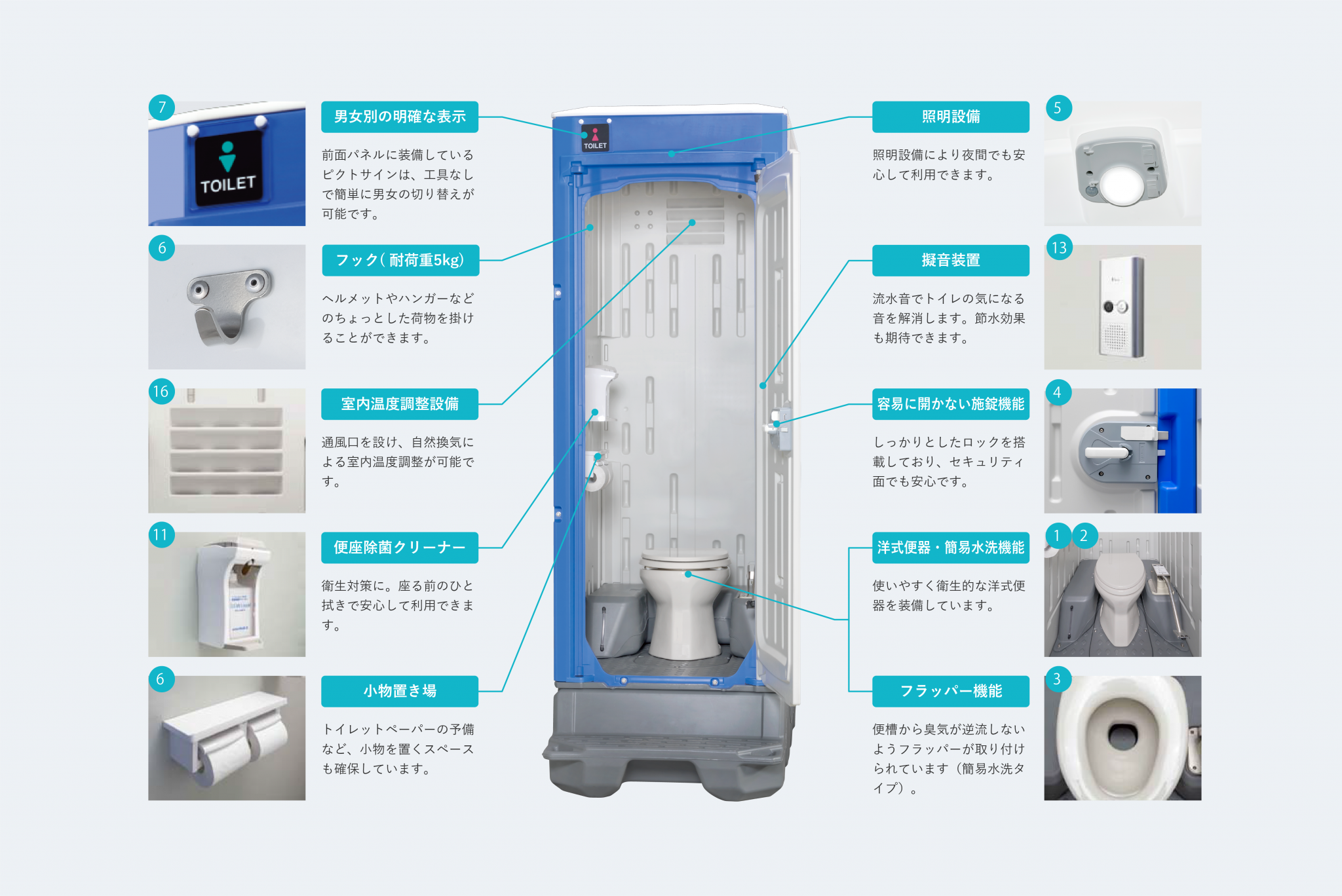 快適トイレの仕様詳細