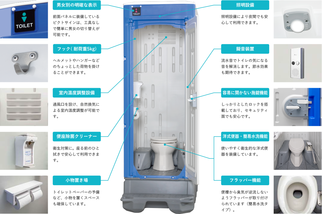 快適トイレが、男女別の明確な表示、フック（耐荷重5kg）、室内温度調整設備、便座除菌クリーナー、小物置き場、照明設備、擬音装置、容易に開かない施錠機能、洋式便器・簡易水洗機能、フラッパー機能を備えている図