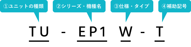 ①ユニットの種類、②シリーズ・機種名、③仕様、タイプ、④補助記号