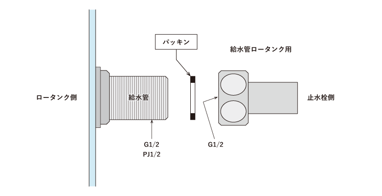 ロータンク用ボールタップ（エポック、iX）