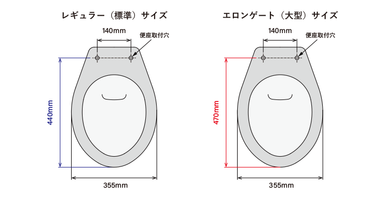 便器の比較