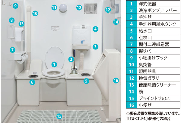 最旬ダウン 車載トイレ快適トイレ仕様 TU-CTLF4