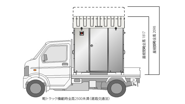 軽トラック積載イメージ