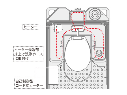 給水タンク凍結防止ヒーター